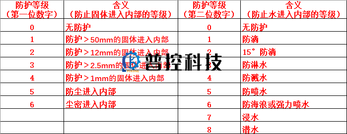 防护等级.png